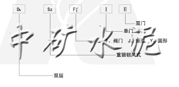 DbSzF型雙層雙門(mén)重錘式鎖風(fēng)翻板閥