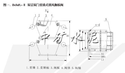 DbSzF型雙層雙門(mén)重錘式鎖風(fēng)翻板閥