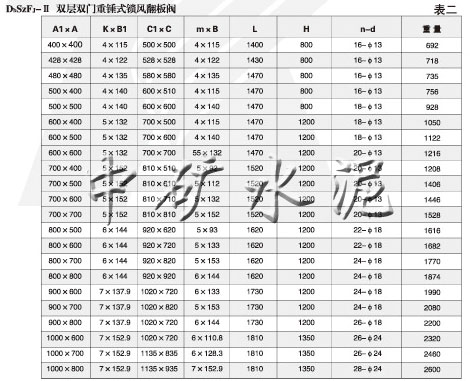 DbSzF型雙層雙門(mén)重錘式鎖風(fēng)翻板閥