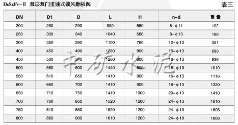 DbSzF型雙層雙門(mén)重錘式鎖風(fēng)翻板閥
