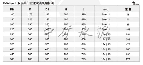 DbSzF型雙層雙門(mén)重錘式鎖風(fēng)翻板閥