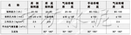 XS\XD庫側(cè)、庫底卸料器